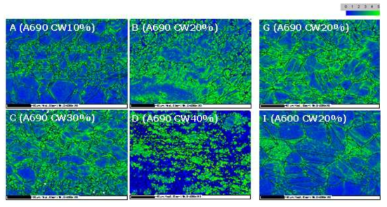 KAM maps of cold-rolled Alloy 690 and 600 materials after SR thermal treatment by EBSD (x300).
