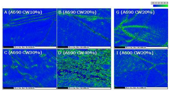 KAM maps of cold-rolled Alloy 690 and 600 materials after SR thermal treatment by EBSD (x2,500).