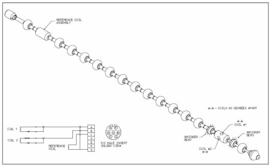 Design diagram of eddy current test probe for U-bend ovality measurement.