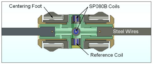Design diagram of eddy current coil unit for inspection of high row u-tubes.