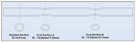 Dimension of standard tube specimen for ovality measurement.