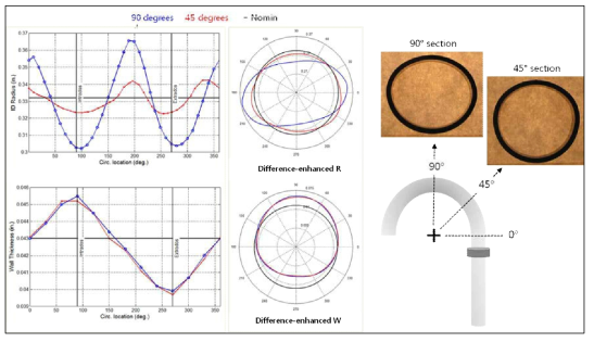 Result of ovality measurement for row 1 u-tube of 3/4