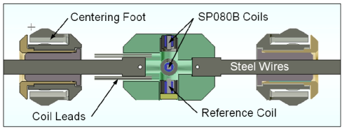 Design diagram of eddy current coil unit for inspection of low row u-tubes.