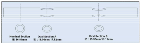 Dimension of standard tube specimen for ovality measurement.