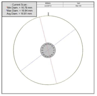 Results of ovality measurement for straight tube region.