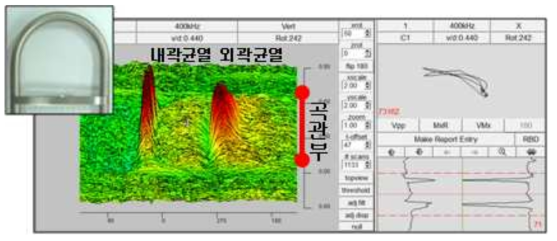 ECT c-scan of u-bend cracks.