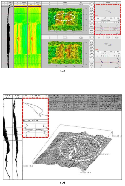 +Point signals of (a) u-bend crack manufactured and (b) u-bend crack in US plant.