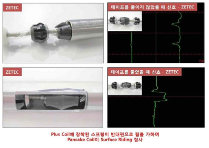 ZETEC analysis results of prototype eddy current probe.