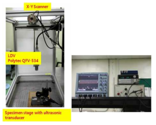 Photo of a nonlinear ultrasonic scanning system.