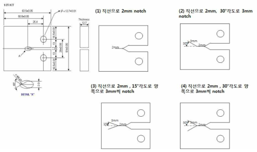 Design diagram of 1/2T-1T CT specimens and pre-notches to make a trace for various shape of cracks.