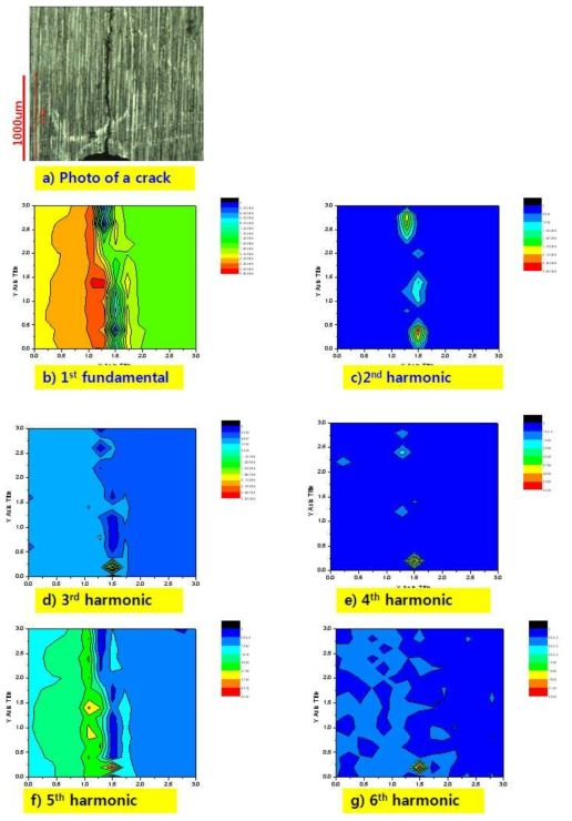 Scanned image of cracked region a) photo of a crack, images of b) 1st fundamental frequency, c) 2nd harmonics, d) 3rd harmonics, e) 4th harmonics, f) 5th harmonics, g) 6th harmonics.