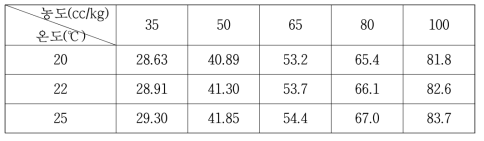 H2 pressure (psia)