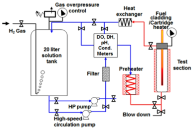 Schematic drawing of AOA test loop at KAERI.