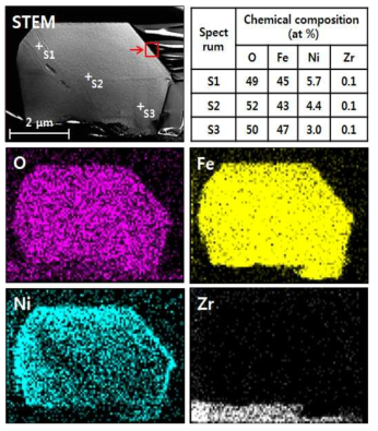 STEM-EDS analysis on the polyhedral oxide formed at Ni/Fe concentration ratio 20:20 ppm.