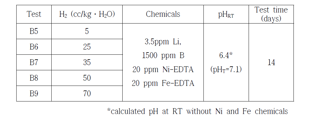 Test Conditions for B5-B9