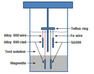 Schematic of the test apparatus.