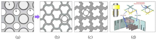 Schematics of tube support plate: (a) drilled hole, (b) broached trefoil, (c) broached quartrefoil and (d) egg crate.