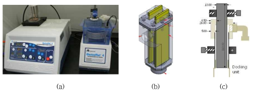 (a) Electropolisher, electropolishing vessels for (b) plate-type and (c) tube-type specimens.