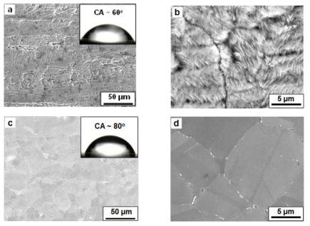 Low- and high-resolution SEM images of (a, b) the as-received and (c, d) the electropolished specimens together with contact angles as shown in the inset picture of Fig. 3.1.6(a) and (c).