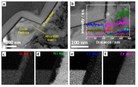 (a) TEM, (b) scanning TEM images of the oxide scales formed on the EP2 specimen and its image mapping for (c) O, (d) Ni, (e) Fe and (f) Cr. The inset in Figure 3.1.12(b) is EDS line profile from matrix to particulate oxide.
