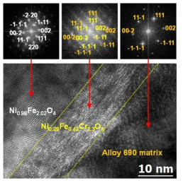 High resolution TEM (HRTEM) image along with FFT patterns on each crystal zone for the specimen exposed during 400 hours.