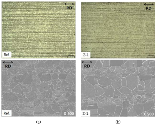 Microstructure showing a highly-developed carbide banding in optical microscope and SEM images: (a) Alloy 690-ref. and (b) Alloy 690-Zn.