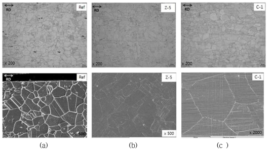 Controlled microstructure of thermally treated Alloy 690-X in optical microscope and SEM images: (a) Alloy 690-ref., (b) Alloy 690-Zn and (c) Alloy 690-Ce.