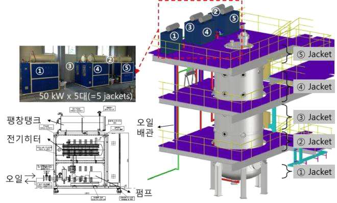 보조구조물 4층에 설치된 온도제어시스템
