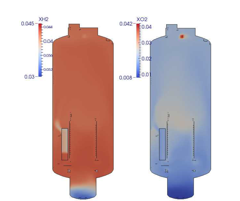 THAI 용기 내부의 수소 및 산소 농도 분포 (3478 sec)