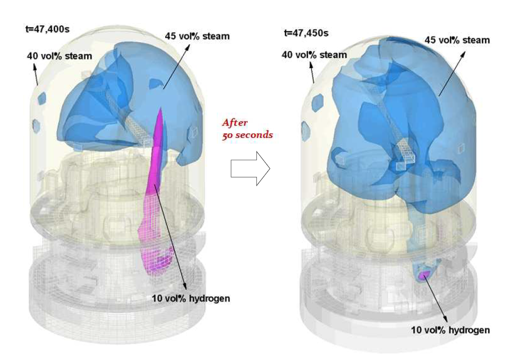 Base case에 대한 격납건물 내 수소 및 수증기 분포