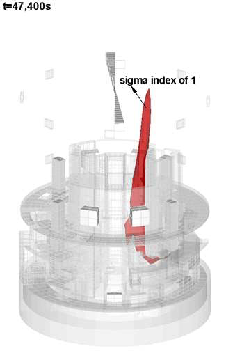 Test case 1에서 격납건물 내 sigma cloud (47,400초)