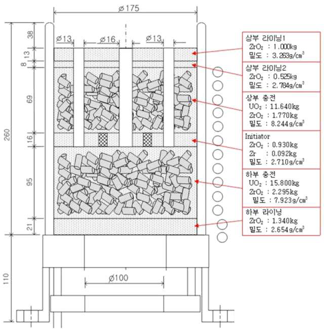 UO2 pallet과 ZrO2 powder가 충전된 수냉 도가니(W8)