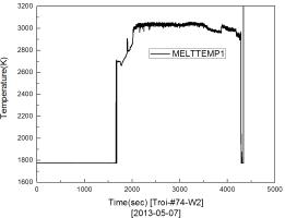 TROI-74의 용융물 온도