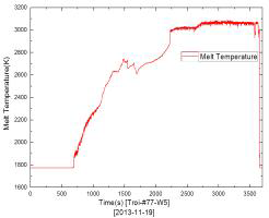 TROI-77의 용융물온도