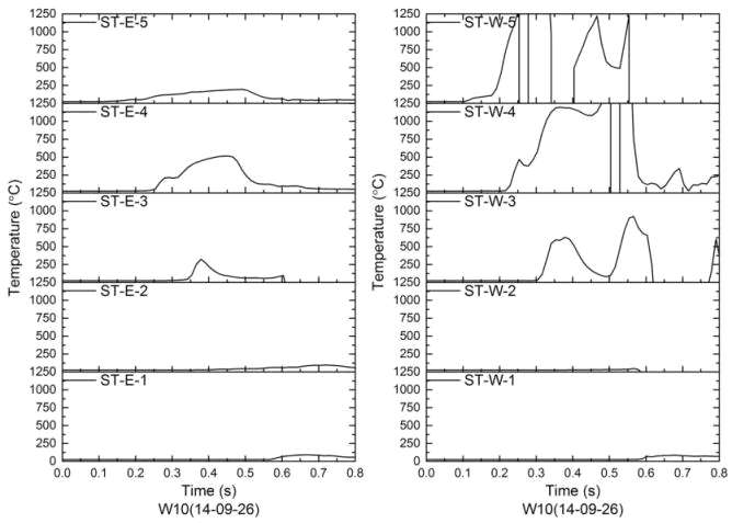 희생열전대(동쪽, 서쪽 방향)로부터 측정된 용융물의 낙하(W10)