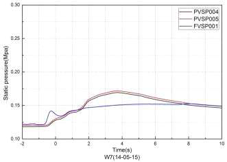 용융용기와 압력용기에서 정압 변화(W7)