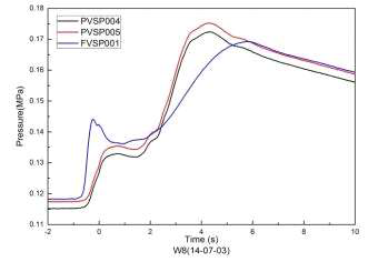 용융용기와 압력용기에서 정압 변화(W8)