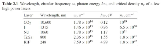 “High Power Laser-Matter Interaction” P. Mulse, D. Bauer, Springer,