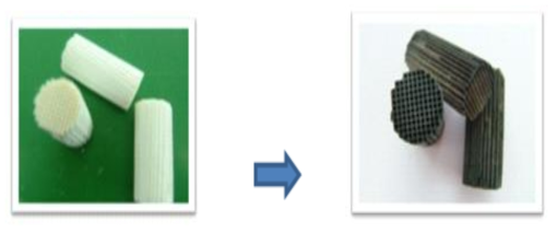 Pre- and post-impregnated honeycomb with catalyst.