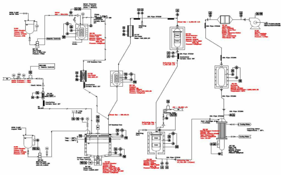 P&ID of bench-scale pyrolysis/steam reforming process.