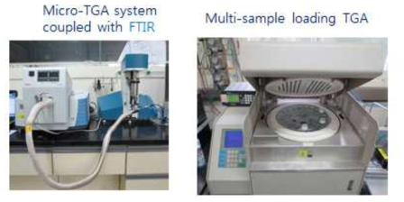 Two different TGA systems used for the thermal analysis of spent TBP.