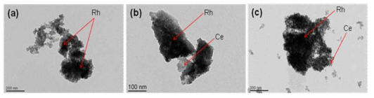 TEM images of catalyst samples calcinated at 500 °C; (a) Rh/Al2O3,(b)Rh/Ce,(c)Rh/12Ce-Al2O3.