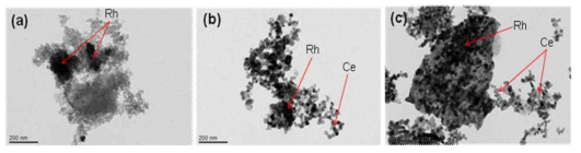 TEM/EDX images of catalyst samples calcinated at 800°C; (a) Rh/Al2O3,(b)Rh/Ce,(c)Rh/12Ce-Al2O3.