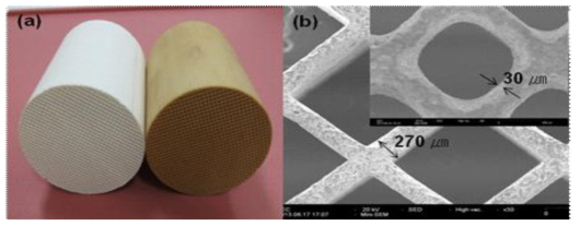 Image of ceramic honeycombs (a) and micro-photograph of rectangular cells (b) before and after catalyst coating process.