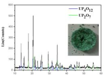 Image of pyrolysis residue and its XRD patterns.