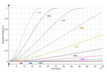 Required time to completely finish the reaction UP4O10 => UP2O7 + 1/2P4O10(g) at different treatment temperature.