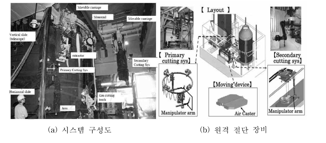 일본 Tokai 해체 작업 시스템
