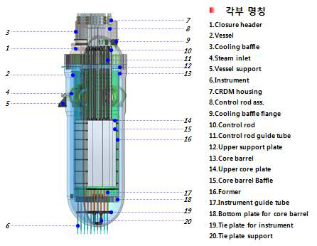 고리 1 호기 원자로 3D Digital Mock-up