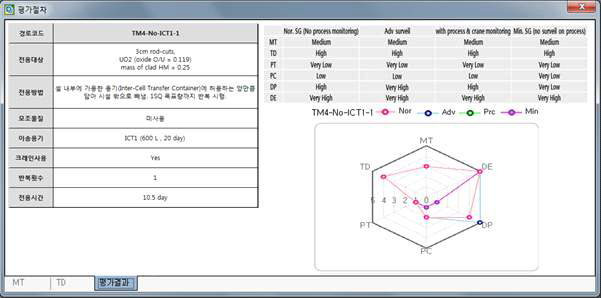 대표 적용경로 분석결과 예제