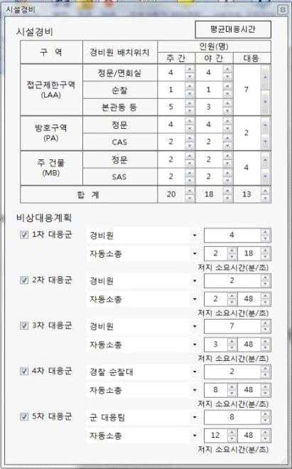 PPS 대응정보